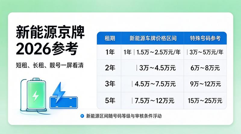 京牌指标分析